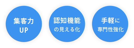 認知症の見える化 現場の負担ほぼ無し 介護業界に貢献